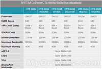NVIDIA正式发布五款笔记本显卡:马甲卡