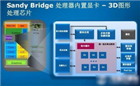 独立显卡、核心显卡、集成显卡之间有什么区别？