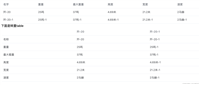 elementplus el-table(行列互换)转置的两种方法
