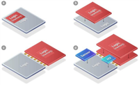 消息称苹果继 AMD 后成为台积电 SoIC 半导体封装大客户,最快明年用于 Mac