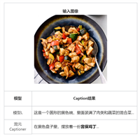腾讯混元 DiT 文生图大模型开源 6G 小显存版本,一同开源打标模型