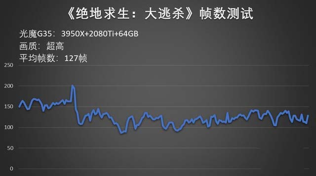 rog光魔g35台式机就是这么强 多款热门大作游戏实测 