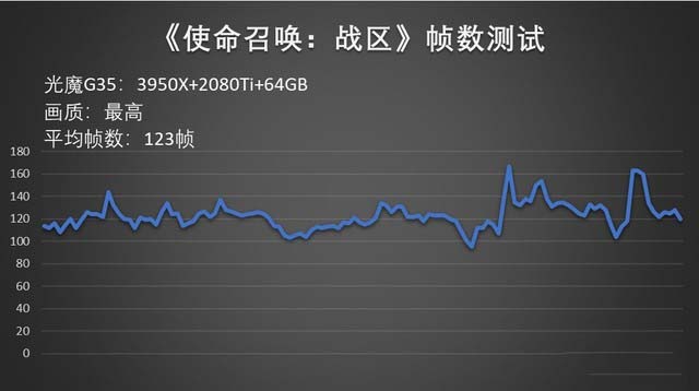 rog光魔g35台式机就是这么强 多款热门大作游戏实测 