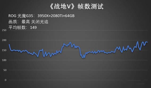 rog光魔g35台式机就是这么强 多款热门大作游戏实测 