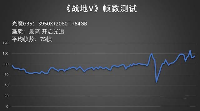 rog光魔g35台式机就是这么强 多款热门大作游戏实测 