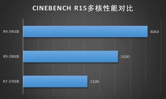 万众敬仰 傲视群雄 rog 光魔g35台式机评测 