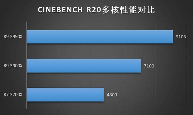 万众敬仰 傲视群雄 rog 光魔g35台式机评测 