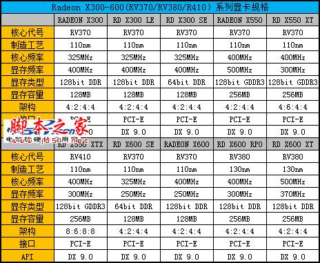 辉煌红色风暴 radeon显卡发展史回顾 