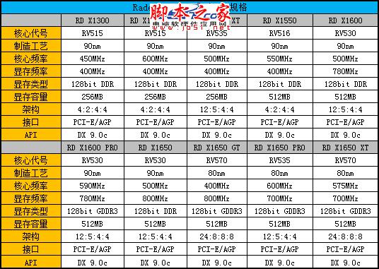 辉煌红色风暴 radeon显卡发展史回顾 