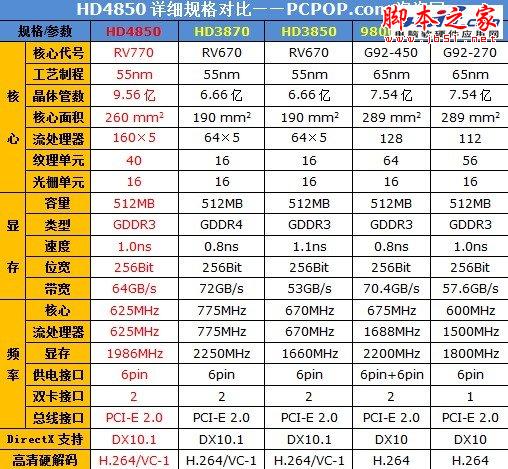辉煌红色风暴 radeon显卡发展史回顾 