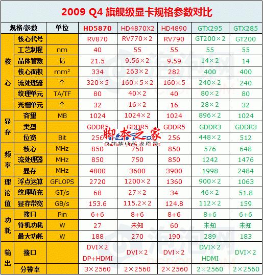 辉煌红色风暴 radeon显卡发展史回顾 