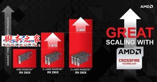 辉煌红色风暴 radeon显卡发展史回顾 