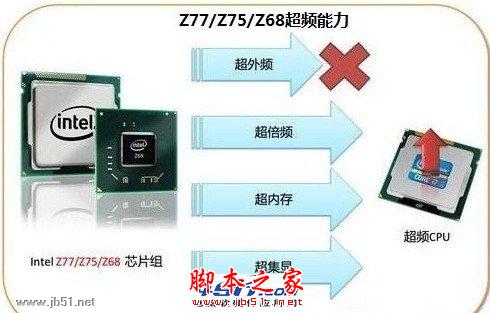 i7处理器配什么主板 i7处理器配什么主板