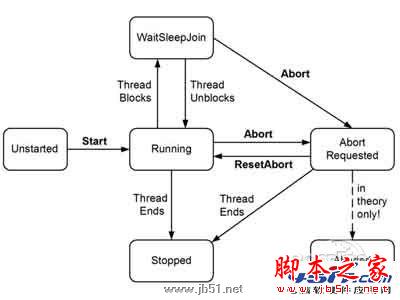 同步多线程是什么 同步多线程是什么