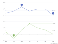 前端echarts加标记点及标记线和提示框详细代码示例