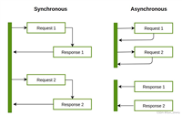 Python使用asyncio包实现异步编程方式
