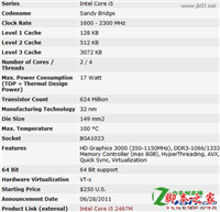 Intel(英特尔) 酷睿i5 3317U和Intel(英特尔) 酷睿i5 2467M哪个好
