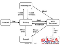 同步多线程(SMT)是什么意思?有什么作用?