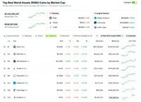 什么是现实世界资产（RWA）代币化以及2024年RWA项目盘点？