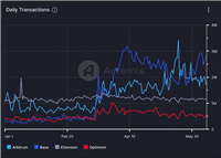 Layer3还有哪些项目值得关注？L3热门项目介绍