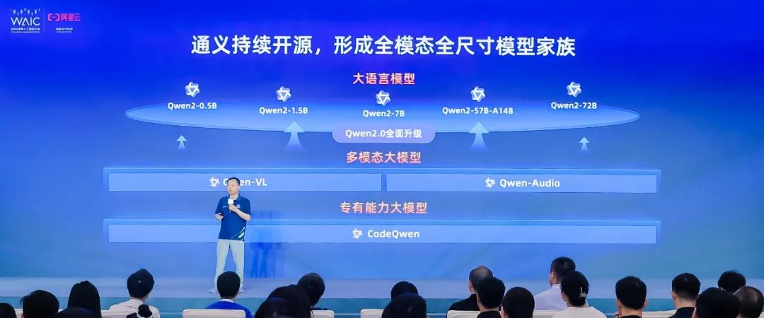 阿里云 cto 周靖人:通义开源模型下载量破 2000 万,坚定拥抱开源 图片