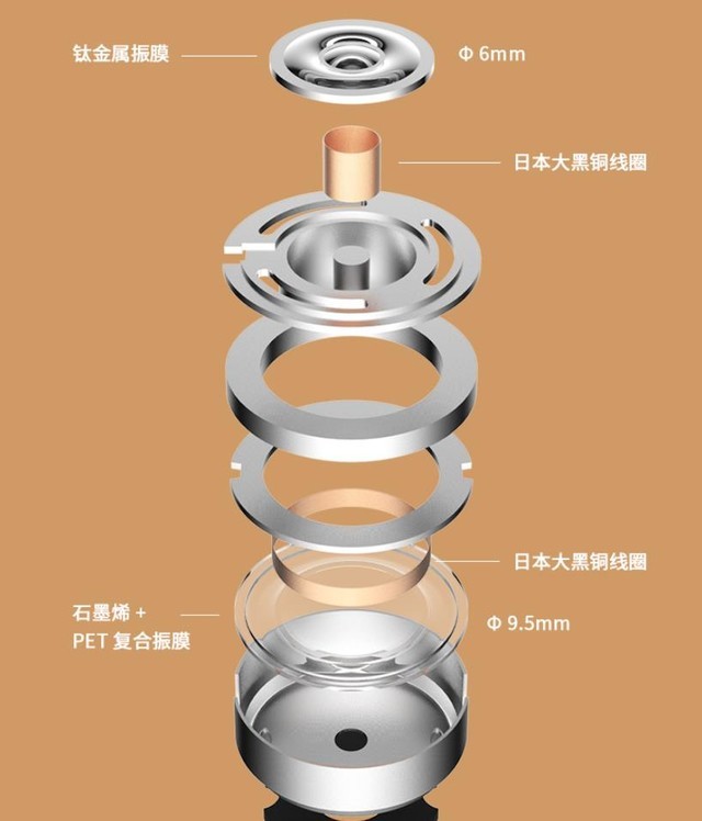 声&色全升级 1more stylish bt pro耳机评测