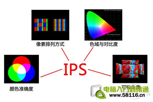 ips