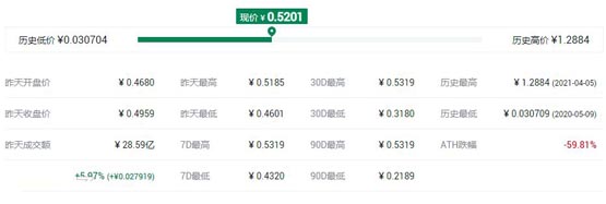 jst币最高价是多少？jst币历史最高价格和最低价格介绍
