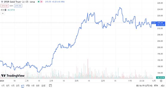 比特币+黄金混合etf！美国sec收到stkd bitcoin&gold etf申请