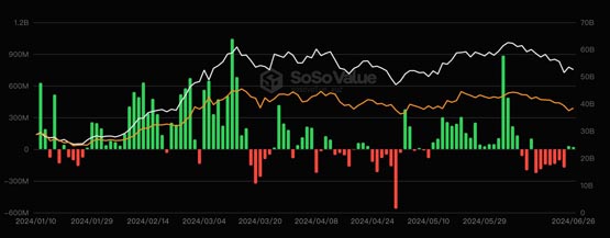 比特币突破6.2万美元！qcp capital：两大理由支撑btc坚守6万