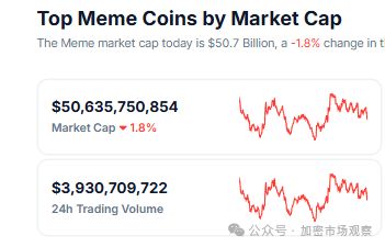 在三千多亿的meme市场里除了狗，就是青蛙？