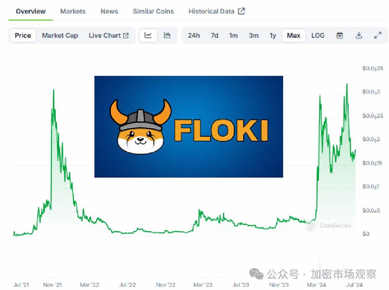 在三千多亿的meme市场里除了狗，就是青蛙？