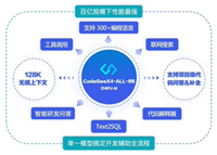 智谱发布并开源代码生成大模型 CodeGeeX 第四代,号称百亿以下规模性能最强