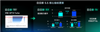 交互效果对标 GPT-4o,商汤发布国内首个所见即所得模型“日日新 5o”