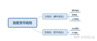 如何选择和使用冷钱包?硬件钱包推荐