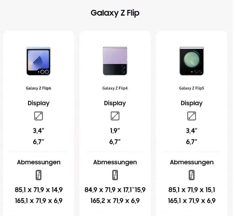 非 ips lcd,媒体证实三星 galaxy z flip6 手机外屏仍用 amoled 面板