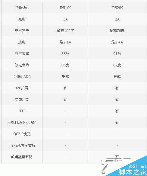 迷你充电宝小钢炮：南孚晓加变频nf-x35拆解评测