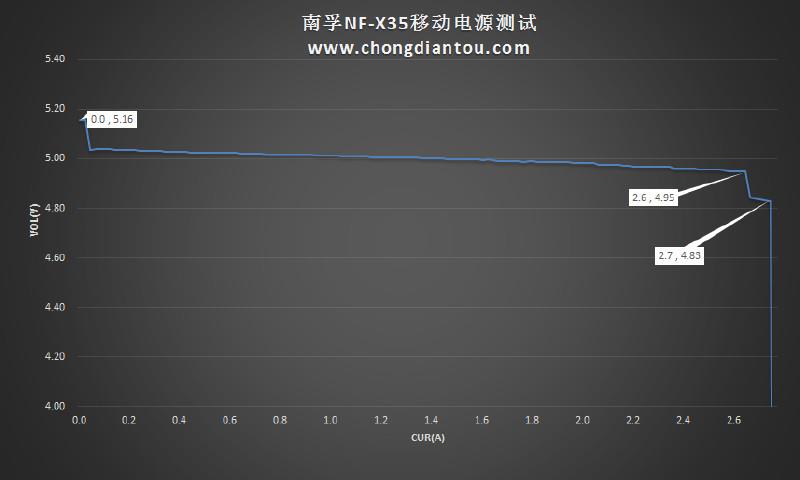 迷你充电宝小钢炮：南孚晓加变频nf-x35拆解评测
