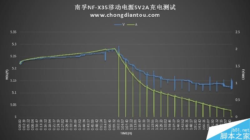 迷你充电宝小钢炮：南孚晓加变频nf-x35拆解评测