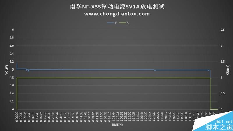 迷你充电宝小钢炮：南孚晓加变频nf-x35拆解评测