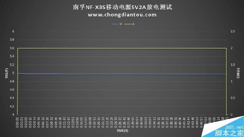 迷你充电宝小钢炮：南孚晓加变频nf-x35拆解评测