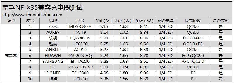 迷你充电宝小钢炮：南孚晓加变频nf-x35拆解评测