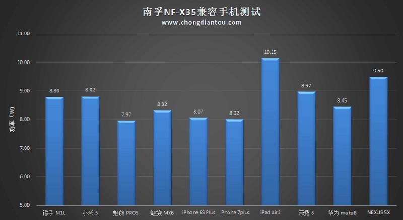 迷你充电宝小钢炮：南孚晓加变频nf-x35拆解评测