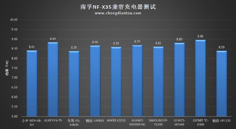迷你充电宝小钢炮：南孚晓加变频nf-x35拆解评测