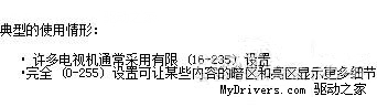 nvidia显卡控制面板设置详解