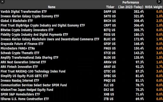 与银河基金携手！spy发行商道富进军加密货币etf领域