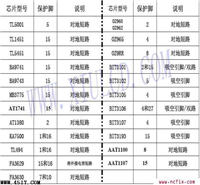 一些高压板专用芯片去保护的办法