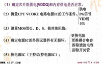 主板CPU VCORE供电检修步骤