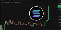 SOL一度拉涨8%突破150美元!VanEck向SEC申请Soalana ETF