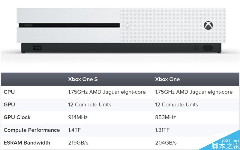 xbox one s性能实测：帧率上去了